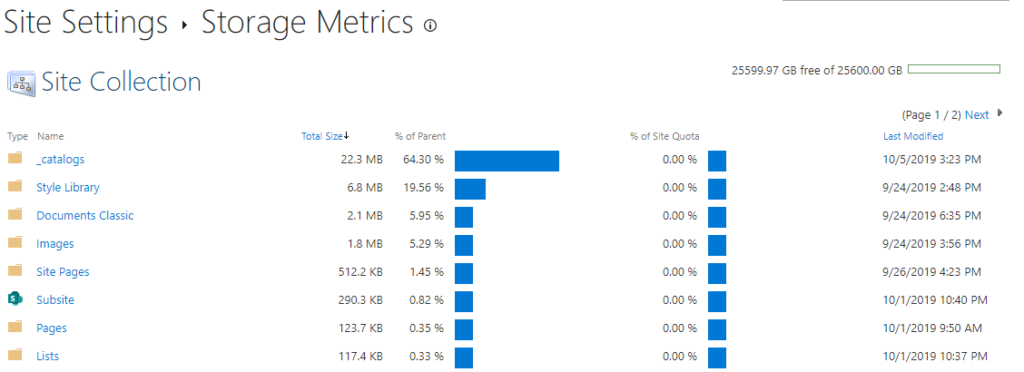 Storage Metrics of a SharePoint site - Full page