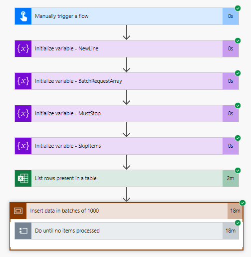 Complete flow result - Batch insert items in SharePoint with Power Automate